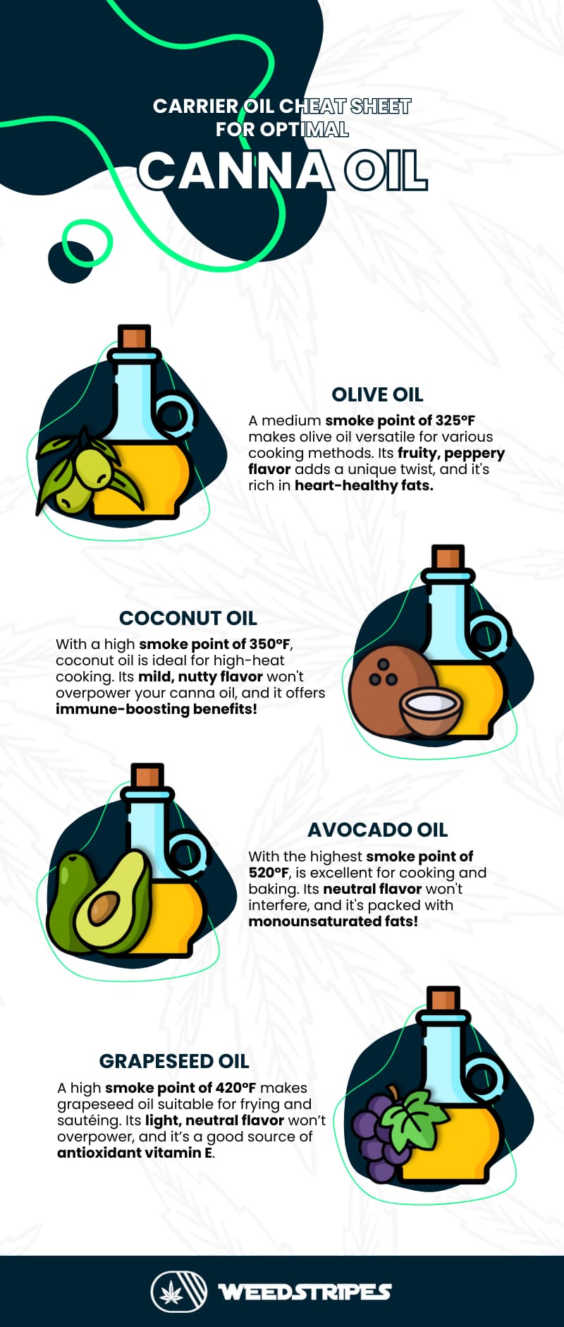 Carrier Oils Details infographic